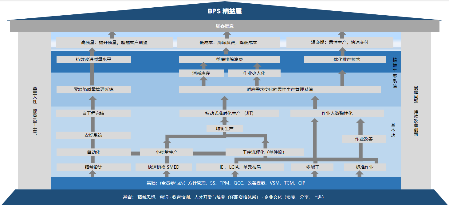 BPS%E7%B2%BE%E7%9B%8A%E5%B1%8B(1)
